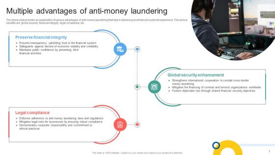 Multiple Advantages Of Anti Money Laundering Mapping Out The Anti Money Fin SS V