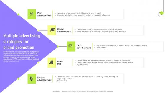 Multiple Advertising Strategies For Deployment Of Marketing Communication Diagrams Pdf