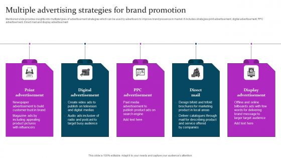 Multiple Advertising Strategies Marketing Mix Communication Guide Client Professional Pdf Multiple Advertising Strategies Marketing Mix Communication Guide Client Professional Pdf