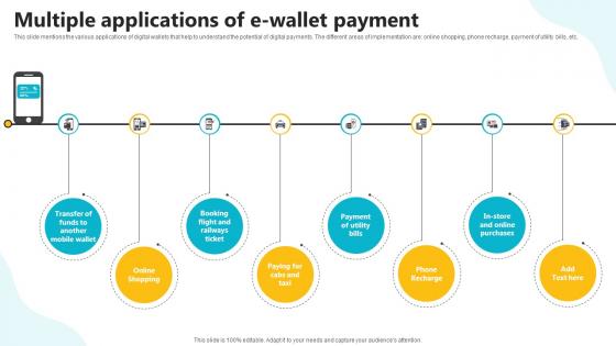Multiple Applications Of E Wallet Payment In Depth Guide To Digital Wallets Fin SS V