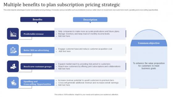 Multiple Benefits To Plan Subscription Pricing Strategic Clipart Pdf