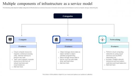 Multiple Components Of Infrastructure As A Service Model Structure Pdf