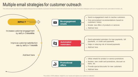 Multiple Email Strategies Marketing Plan For Boosting Client Retention In Retail Banking Professional Pdf