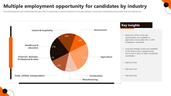 Multiple Employment Opportunity For Candidates By Industry Mockup Pdf