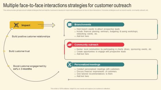 Multiple Face To Face Interactions Marketing Plan For Boosting Client Retention In Retail Banking Brochure Pdf