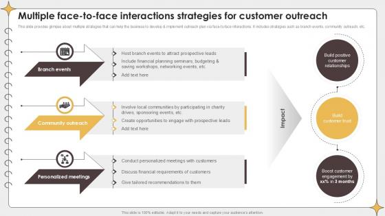 Multiple Face To Face Interactions Planning Outreach Campaigns PPT Template