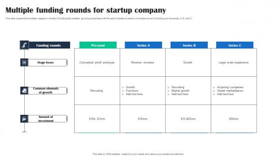 Multiple Funding Rounds For Startup Company Infographics Pdf