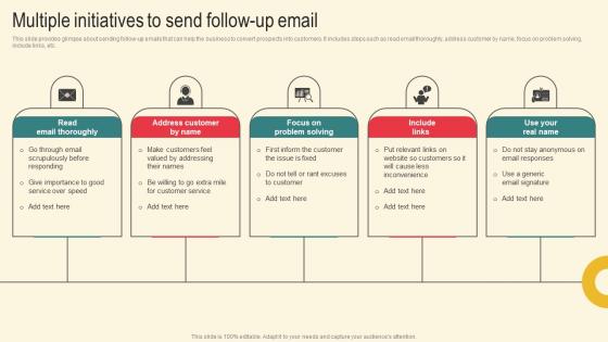 Multiple Initiatives Send Follow Marketing Plan For Boosting Client Retention In Retail Banking Microsoft Pdf