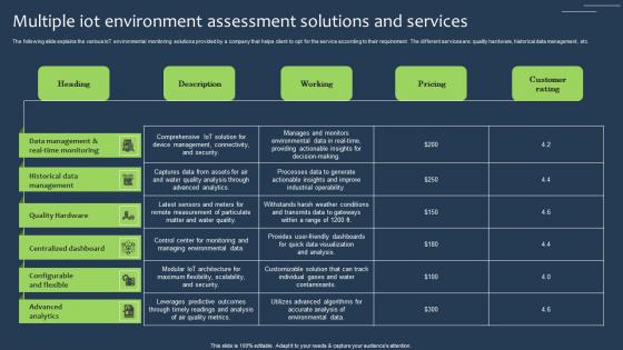 Multiple IOT Environment Assessment Solutions And Services Diagrams Pdf