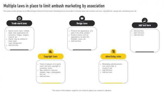 Multiple Laws In Place To Limit Ambush Marketing Automate Guerrilla Promotional Mockup Pdf