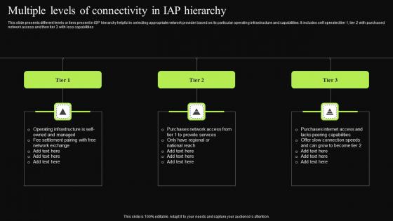 Multiple Levels Of Connectivity In IAP Hierarchy Rules Pdf Multiple Levels Of Connectivity In IAP Hierarchy Rules Pdf