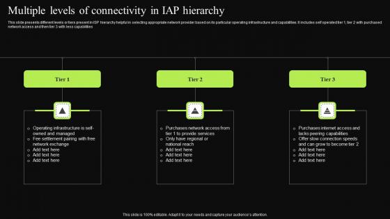 Multiple Levels Of Connectivity In IAP Hierarchy Rules Pdf