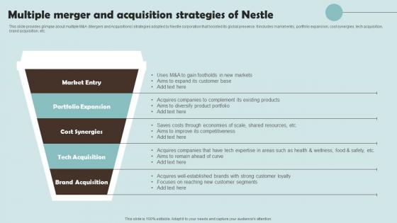 Multiple Merger And Acquisition Strategies Of Nestle Outline Of Nestle Management Themes Pdf Multiple Merger And Acquisition Strategies Of Nestle Outline Of Nestle Management Themes Pdf