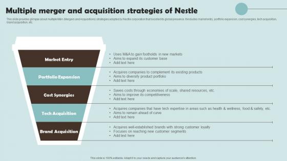 Multiple Merger And Acquisition Strategies Of Nestle Outline Of Nestle Management Themes Pdf