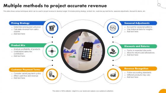 Multiple Methods To Project Strategies To Develop Effective Ppt Example Fin SS V
