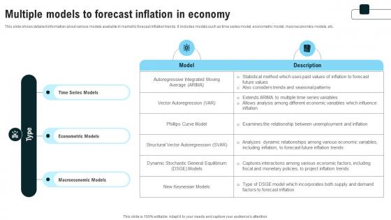 Multiple Models To Forecast Inflation In Economy Strategies For Inflation A Tactical Guide Fin SS V Multiple Models To Forecast Inflation In Economy Strategies For Inflation A Tactical Guide Fin SS V