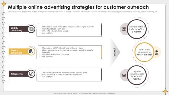 Multiple Online Advertising Strategies Planning Outreach Campaigns PPT Sample
