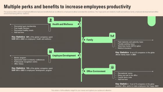 Multiple Perks And Benefits Increase HR Retention Techniques For Business Owners Diagrams Pdf