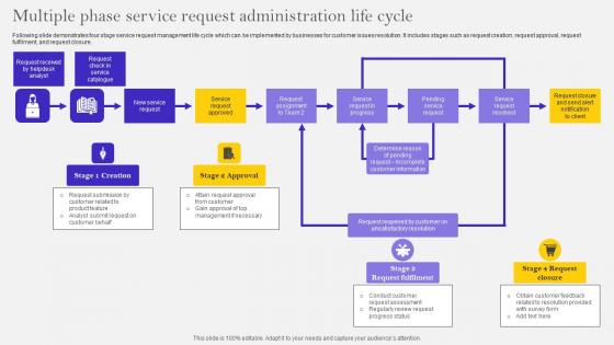 Multiple Phase Service Request Administration Life Cycle Ppt Rules Pdf