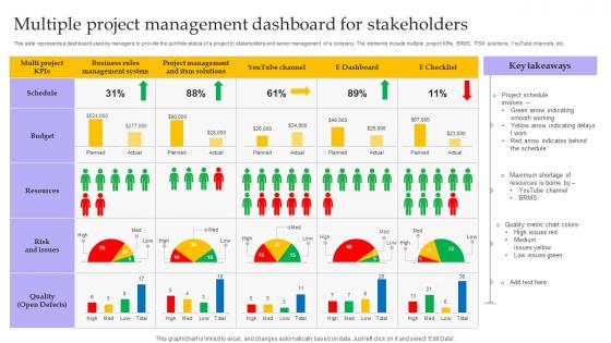 Multiple Project Management Dashboard For Stakeholders Portrait Pdf