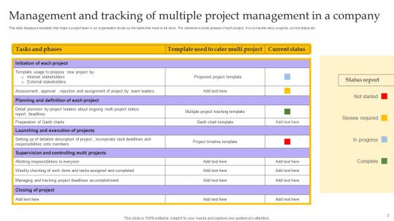 Multiple Project Management Ppt Powerpoint Presentation Complete Deck With Slides