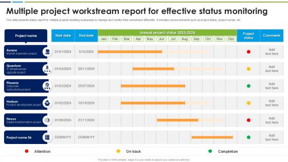 Multiple Project Workstream Report For Effective Status Monitoring Multiple Project Workstream Report For Effective Status Monitoring
