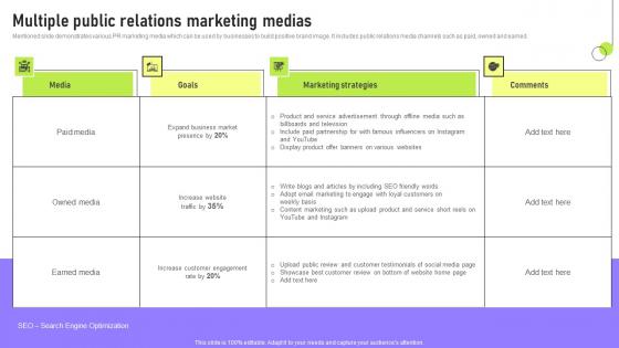 Multiple Public Relations Marketing Deployment Of Marketing Communication Download Pdf