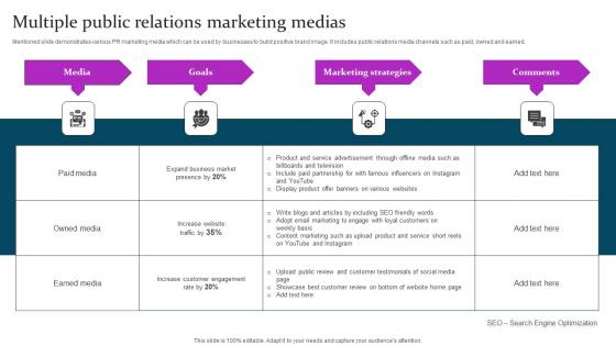 Multiple Public Relations Marketing Medias Marketing Mix Communication Guide Client Template Pdf