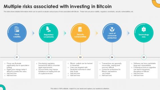 Multiple Risks Associated With Everything About Bitcoin PPT PowerPoint Fin SS V Multiple Risks Associated With Everything About Bitcoin PPT PowerPoint Fin SS V