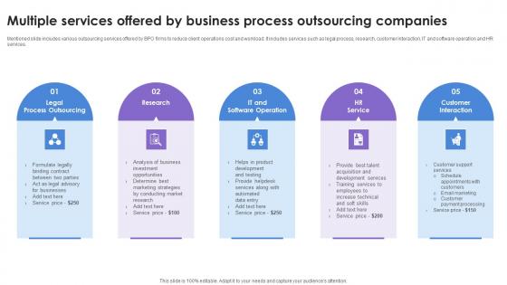 Multiple Services Offered By Business Process Outsourcing Companies Guidelines Pdf