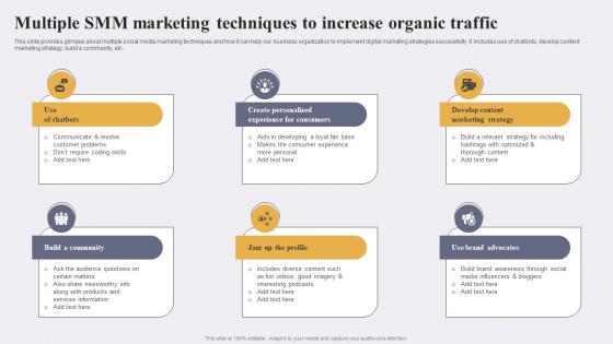 Multiple SMM Marketing Techniques To Increase Enhancing Conversion Rate By Leveraging Background Pdf