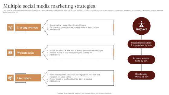 Multiple Social Media Marketing Strategies Strategic Advertising Plan For Bakehouse Introduction Pdf