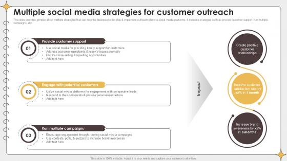 Multiple Social Media Strategies Planning Outreach Campaigns PPT Example Multiple Social Media Strategies Planning Outreach Campaigns PPT Example