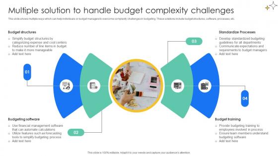 Multiple Solution To Handle Budget Complexity Effective And Efficient Tools To Develop Fin SS V Multiple Solution To Handle Budget Complexity Effective And Efficient Tools To Develop Fin SS V