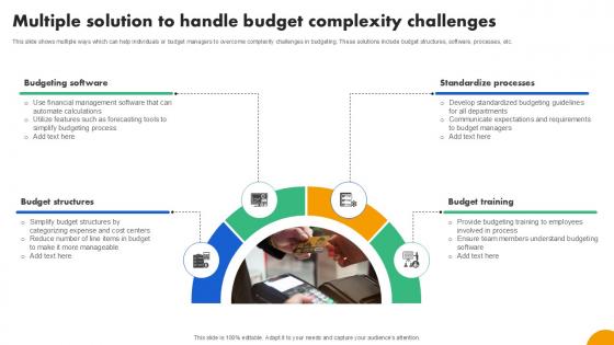 Multiple Solution To Handle Budget Strategies To Develop Effective Ppt Example Fin SS V Multiple Solution To Handle Budget Strategies To Develop Effective Ppt Example Fin SS V