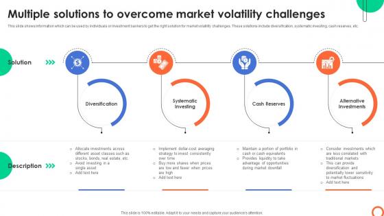 Multiple Solutions To Overcome Market Volatility Understanding Investment Banking Framework Fin SS V