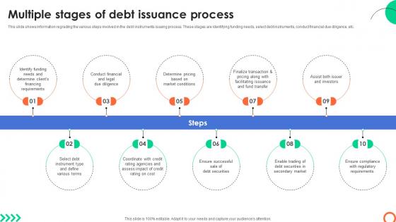 Multiple Stages Of Debt Issuance Process Understanding Investment Banking Framework Fin SS V Multiple Stages Of Debt Issuance Process Understanding Investment Banking Framework Fin SS V