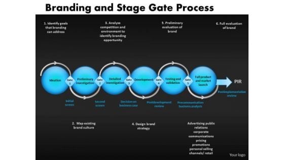 Multiple Stages Process Diagram With Stage Gates PowerPoint Slides