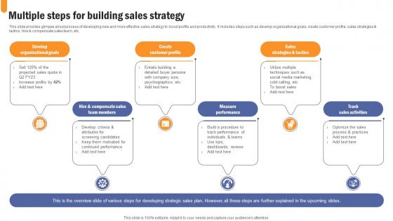 Multiple Steps For Building Sales Developing Extensive Sales And Operations Strategy Designs Pdf