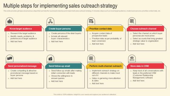 Multiple Steps Implementing Marketing Plan For Boosting Client Retention In Retail Banking Demonstration Pdf