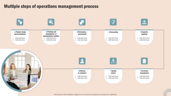 Multiple Steps Operations Management Operations Strategy Improve Business Productivity Ideas Pdf