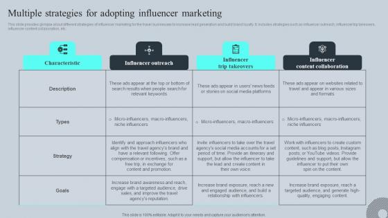 Multiple Strategies For Adopting Influencer Tours And Travel Business Advertising Graphics Pdf Multiple Strategies For Adopting Influencer Tours And Travel Business Advertising Graphics Pdf