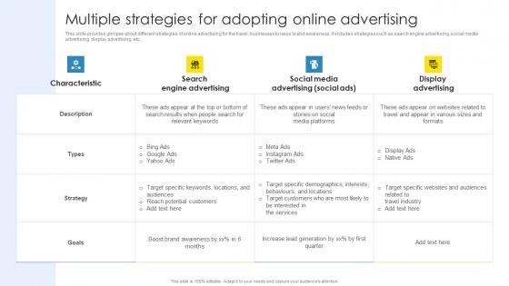 Multiple Strategies For Adopting Online Advertising Strategic Marketing Plan Download Pdf