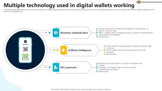 Multiple Technology Used In Digital Wallets Working In Depth Guide To Digital Wallets Fin SS V