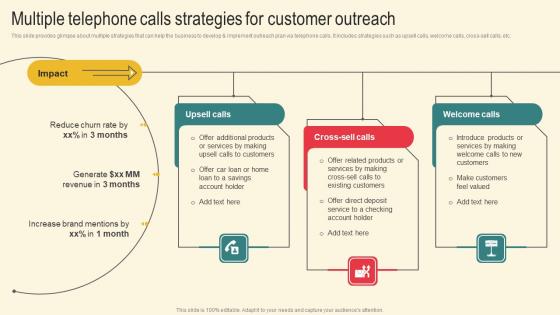 Multiple Telephone Calls Strategies Marketing Plan For Boosting Client Retention In Retail Banking Topics Pdf