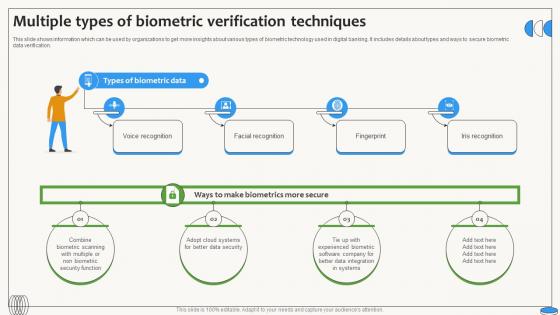Multiple Types Of Biometric Verification Techniques Swipe Smartly A Practical Guide Fin SS V