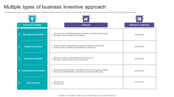 Multiple Types Of Business Inventive Approach Inspiration Pdf