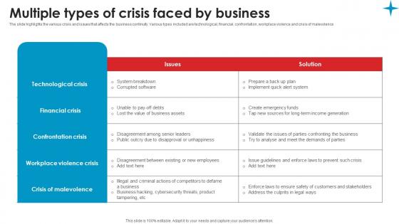 Multiple Types Of Crisis Faced Strategic Guide Crisis Communication Planning Summary Pdf