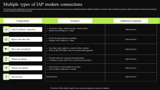 Multiple Types Of IAP Modern Connections Graphics Pdf