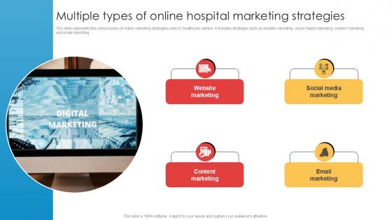 Multiple Types Of Online Hospital Marketing Implementation Of Online Ppt Slides